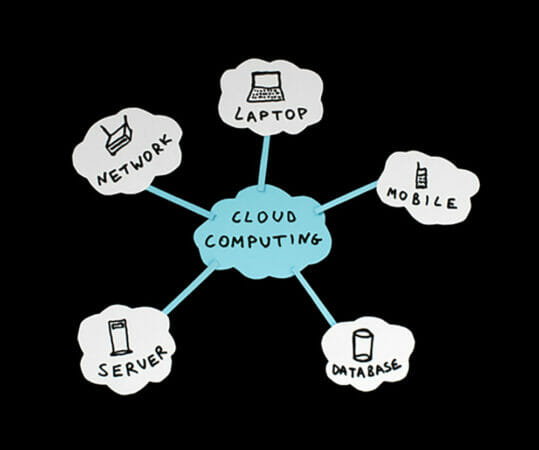 Growing Ascendancy Of Cloud Computing Power With Disaster Planning